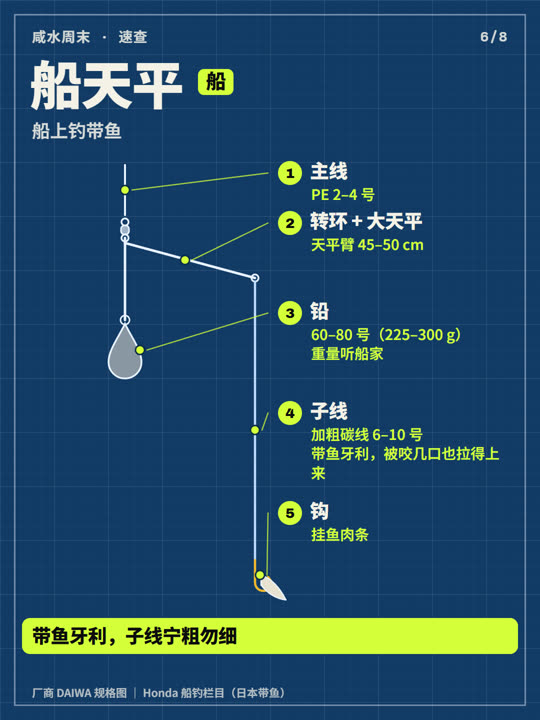 海钓钓组怎么绑？6 套从上到下 第 6 张