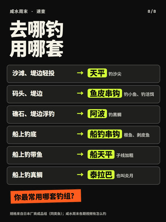 海钓钓组怎么绑？6 套从上到下 第 8 张