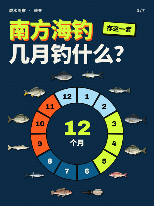南方海钓几月钓什么？一张表看全年 第 1 张