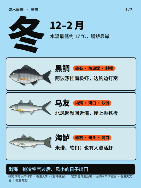 南方海钓几月钓什么？一张表看全年 第 6 张